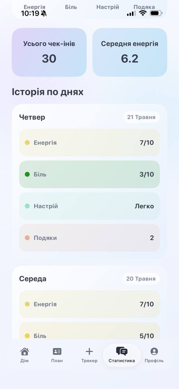 Відстежувати патерни болю.