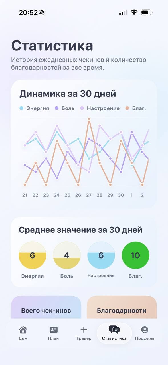 Отслеживать паттерны боли без превращения жизни в цифры.