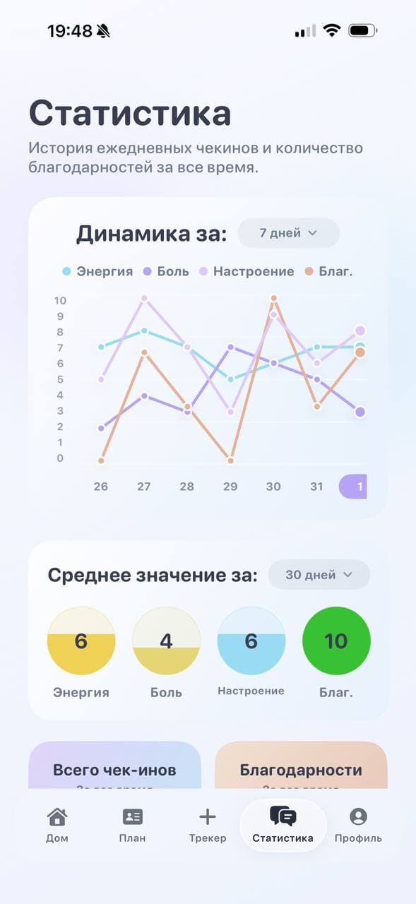 Отслеживать паттерны боли.