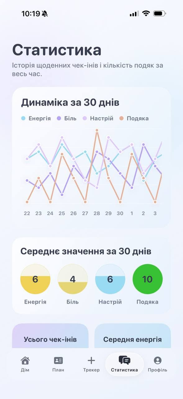 Відстежувати патерни болю без перетворення життя на цифри.